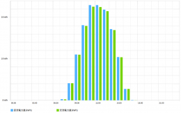 ・黄砂の影響認められズ